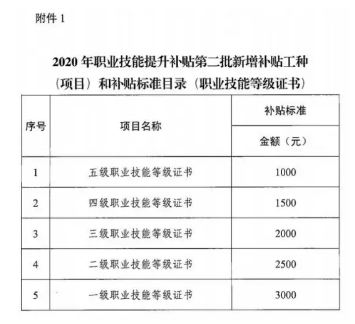 淮安企业人力资源管理师认证培训课程